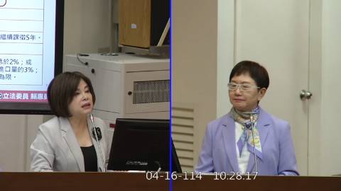 第11屆 第3會期 主辦單位：財政委員會