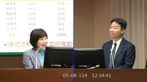 第11屆 第3會期 主辦單位：交通委員會