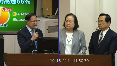 2025-10-15 09:00 第11屆 第4會期 主辦單位：財政委員會 張啓楷委員質詢封面