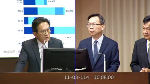 2025-11-03 09:00 第11屆 第4會期 主辦單位:交通委員會 林俊憲委員質詢封面