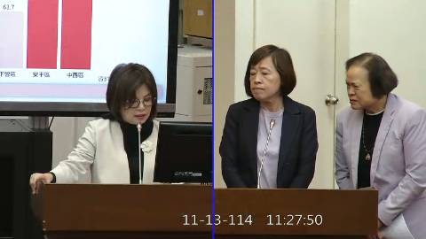 2025-11-13 09:00 第11屆 第4會期 主辦單位：財政委員會 賴惠員委員質詢封面
