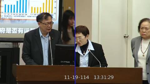2025-11-19 09:00 第11屆 第4會期 主辦單位：財政委員會 徐富癸委員質詢封面