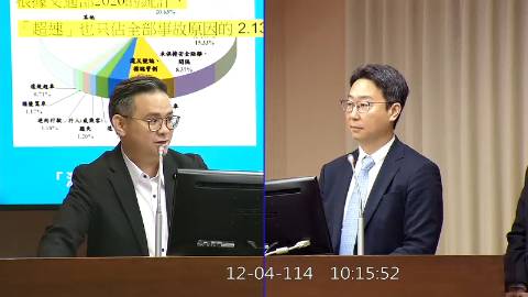 2025-12-04 09:00 第11屆 第4會期 主辦單位：交通委員會 黃健豪委員質詢封面