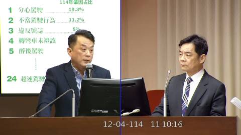 2025-12-04 09:00 第11屆 第4會期 主辦單位：交通委員會 魯明哲委員質詢封面