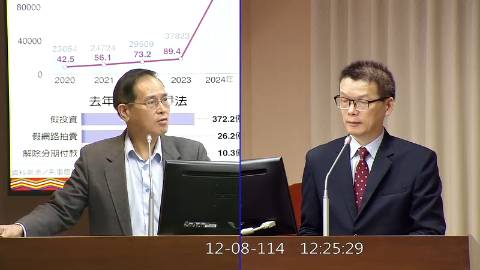 2025-12-08 09:00 第11屆 第4會期 主辦單位:交通委員會 鄭天財Sra Kacaw委員質詢封面