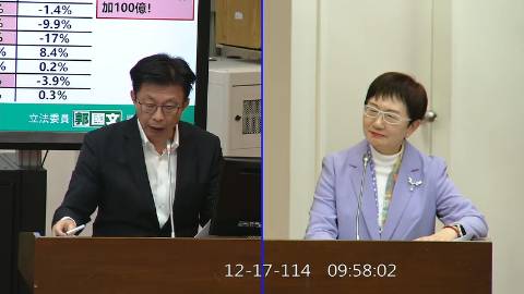 2025-12-17 09:00 第11屆 第4會期 主辦單位：財政委員會 郭國文委員質詢封面