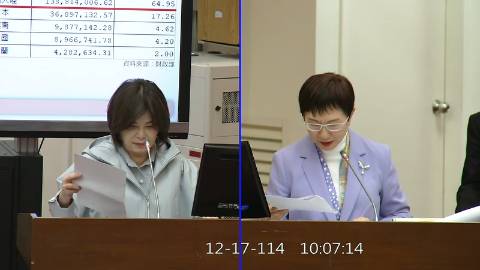 2025-12-17 09:00 第11屆 第4會期 主辦單位：財政委員會 賴惠員委員質詢封面