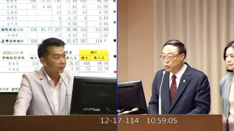 2025-12-17 09:00 第11屆 第4會期 主辦單位：交通委員會 許智傑委員質詢封面