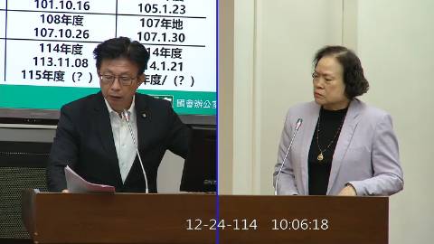 2025-12-24 09:00 第11屆 第4會期 主辦單位：財政委員會 郭國文委員質詢封面