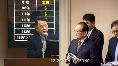 2025-12-29 09:00 第11屆 第4會期 主辦單位：交通委員會 魯明哲委員質詢封面