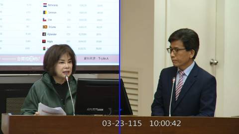 2026-03-23 09:00 第11屆 第5會期 主辦單位：財政委員會 賴惠員委員質詢封面