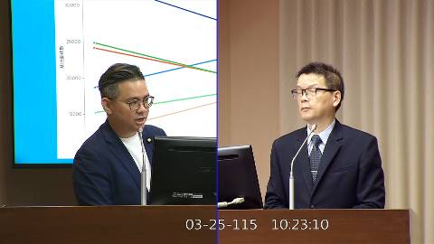 2026-03-25 09:00 第11屆 第5會期 主辦單位:交通委員會 黃健豪委員質詢封面