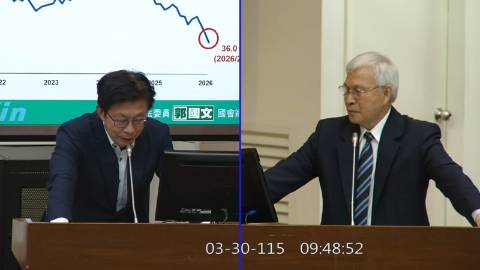 2026-03-30 09:00 第11屆 第5會期 主辦單位:財政委員會 郭國文委員質詢封面