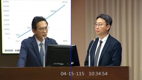 2026-04-15 09:00 第11屆 第5會期 主辦單位：交通委員會 林俊憲委員質詢封面