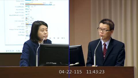2026-04-22 09:00 第11屆 第5會期 主辦單位：交通委員會 邱若華委員質詢封面