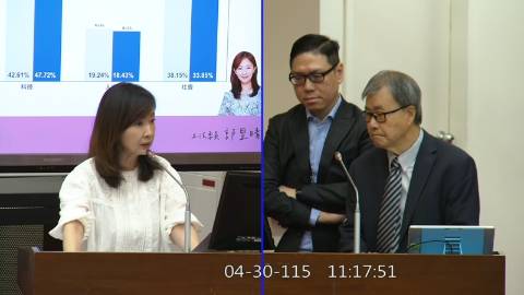 2026-04-30 09:00 第11屆 第5會期 主辦單位：教育及文化委員會 郭昱晴委員質詢封面