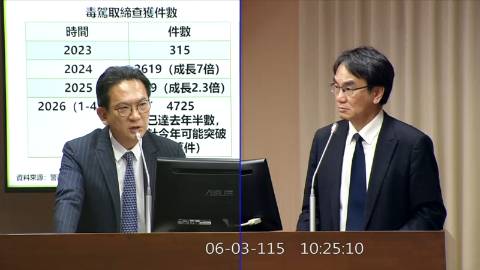 2026-06-03 09:00 第11屆 第5會期 主辦單位：交通委員會 林俊憲委員質詢封面