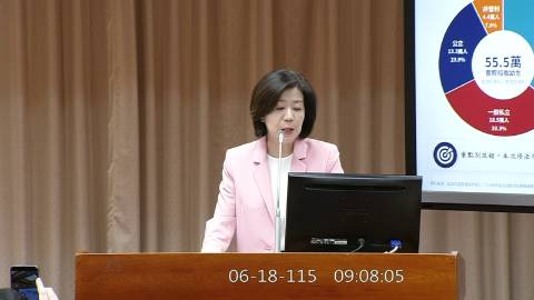 2026-06-18 09:00 第11屆 第5會期 主辦單位：教育及文化委員會 王育敏委員質詢封面