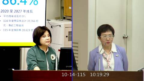 2026-10-14 09:00 第11屆 第6會期 主辦單位:財政委員會 賴惠員委員質詢封面
